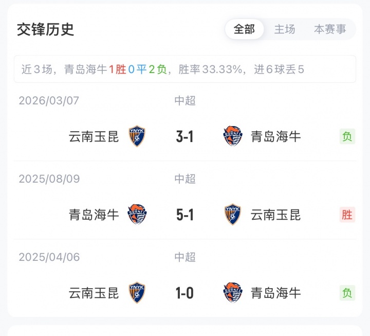 海牛主场迎玉昆首发:4外援对3外援,奥斯卡黄紫昌领衔