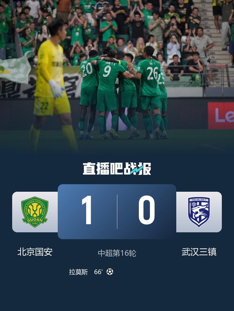 工体双杀！国安1-0送三镇9轮不胜 拉莫斯头槌张稀哲伤退