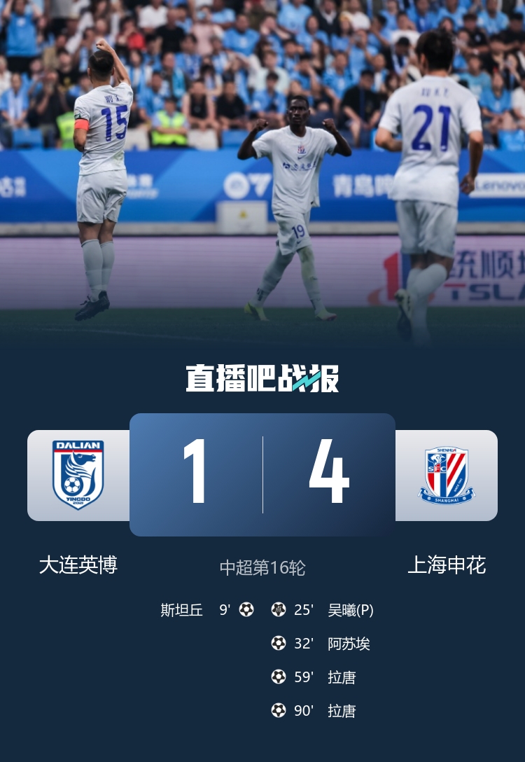申花4-1逆转大连英博终结7轮不胜 阿苏埃传射造点拉唐双响 申花4-1逆转大连英博终结7轮不胜 阿苏埃传射造点拉唐双响
