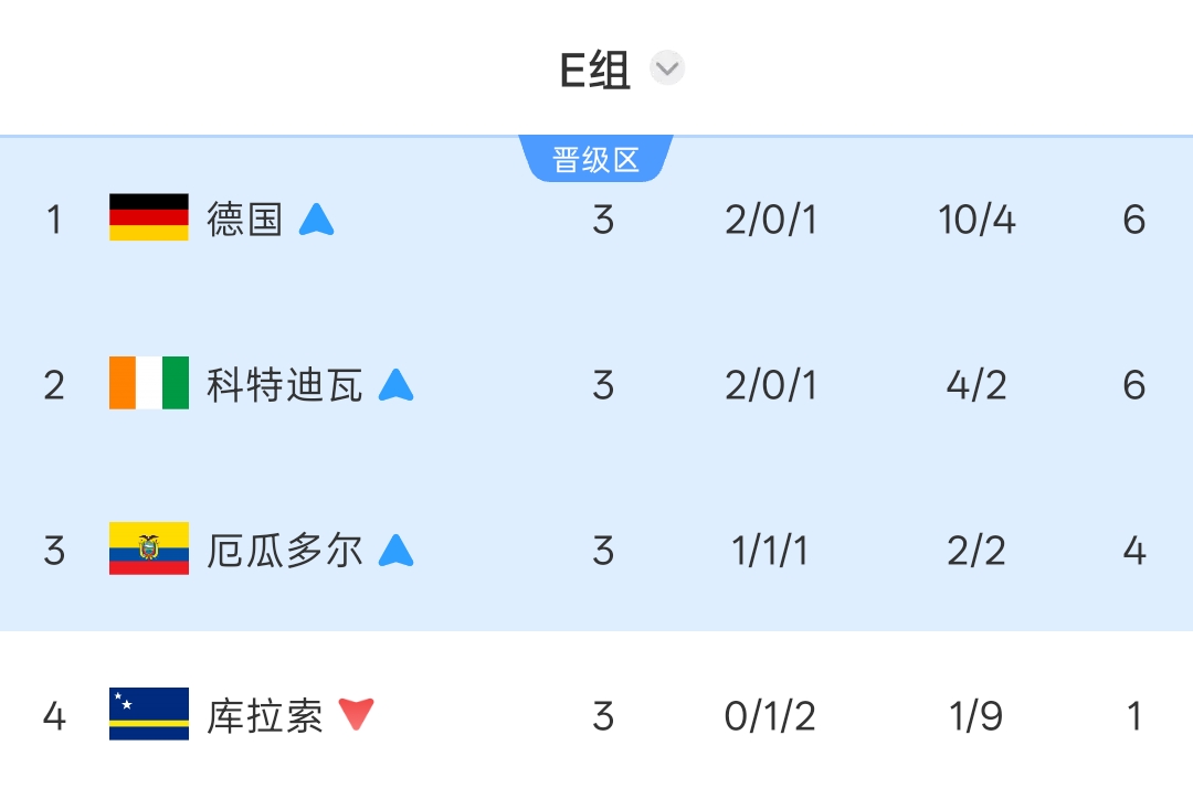 世界杯第20日：哈兰德姆巴佩亮相淘汰赛，墨西哥防守对决厄瓜多尔