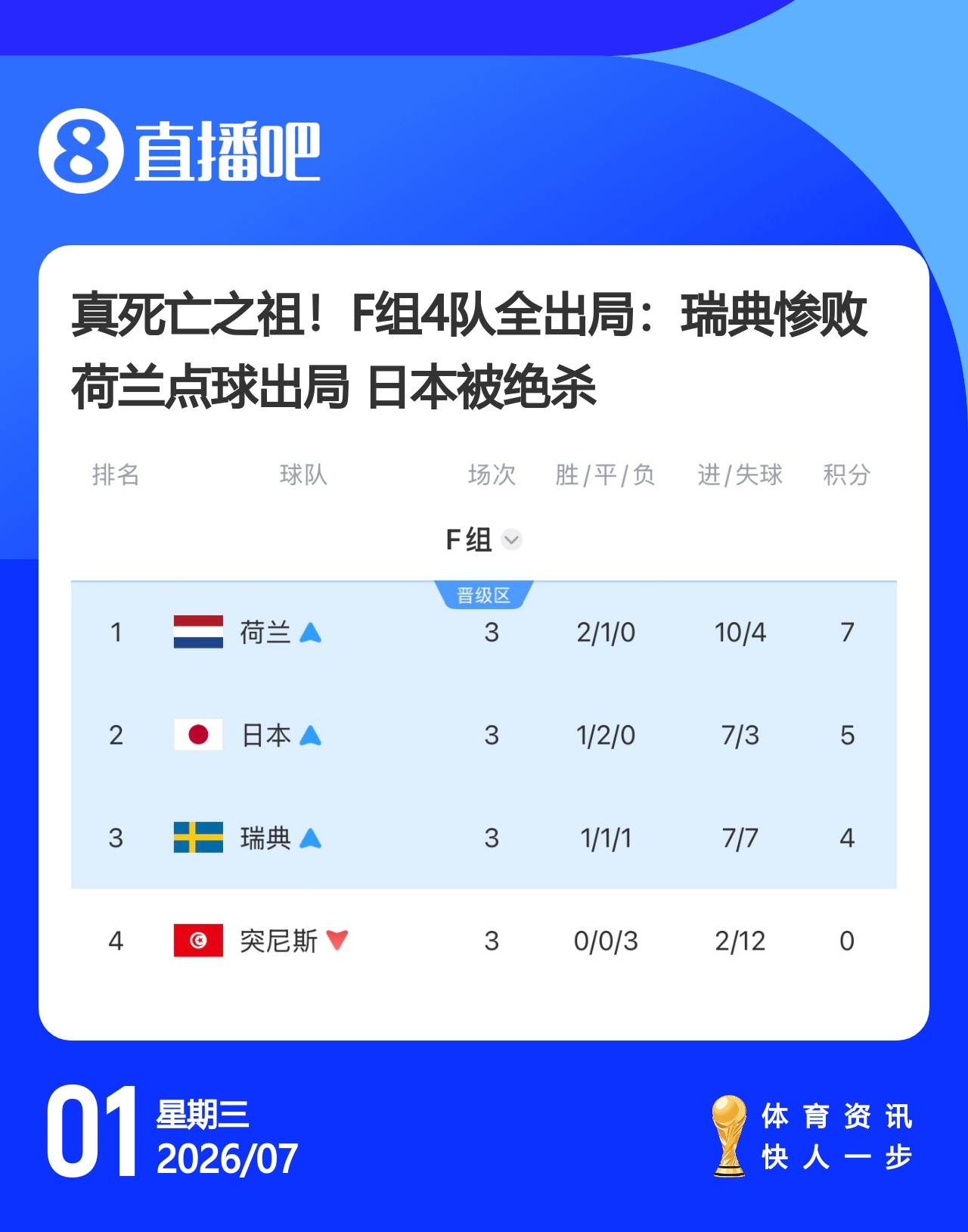 热刺8500万镑签M费;哈兰德绝杀挪威;姆巴佩双响法国晋级 热刺8500万镑签M费;哈兰德绝杀挪威;姆巴佩双响法国晋级