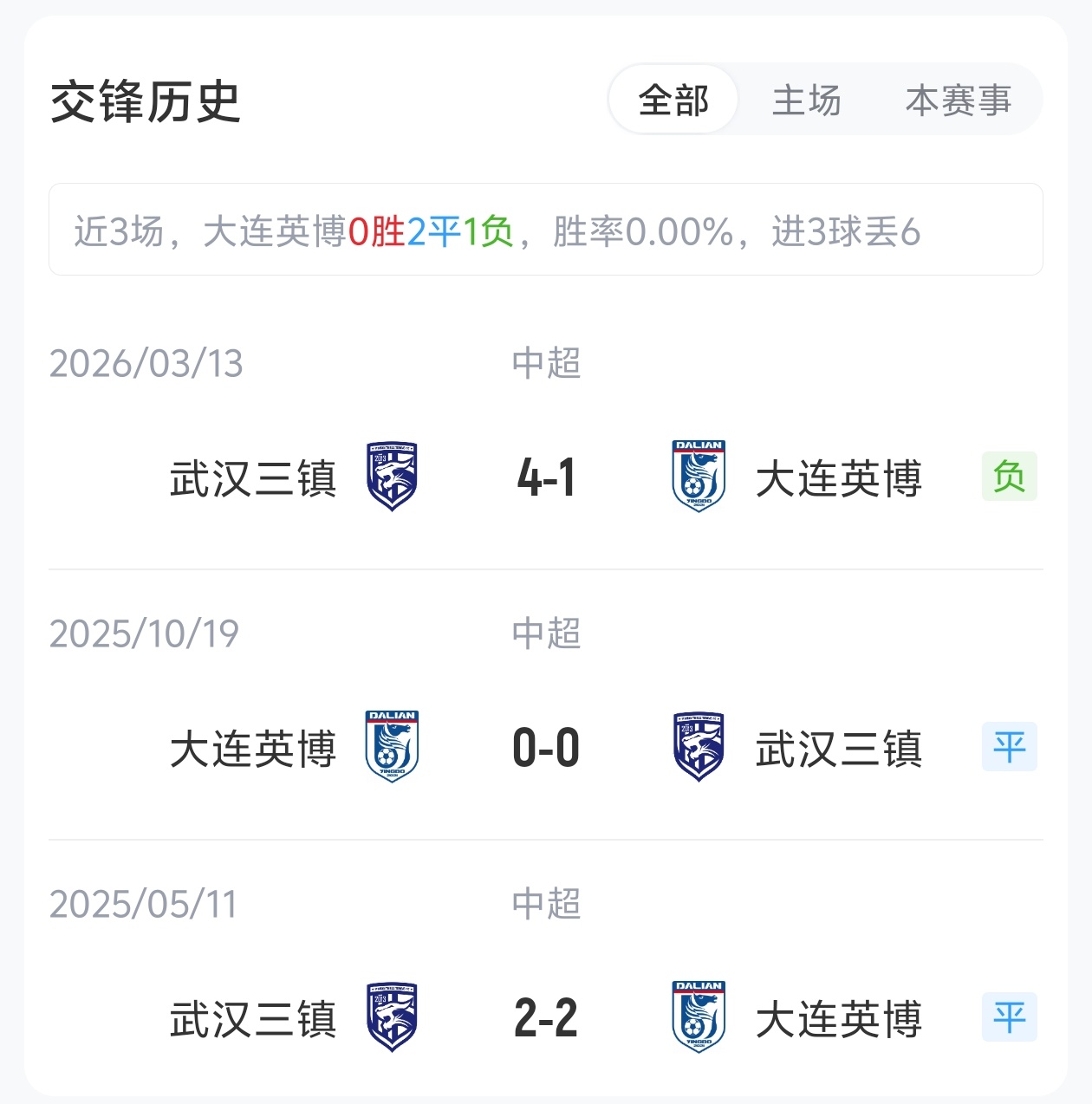 5外援PK4外援 斯坦丘领衔 大连英博主场对阵武汉三镇