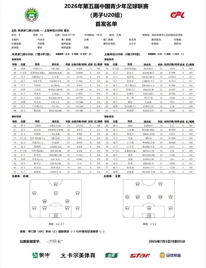 陈金铎小角度破门,申花U20客场2-1力克津门虎 陈金铎小角度破门,申花U20客场2-1力克津门虎