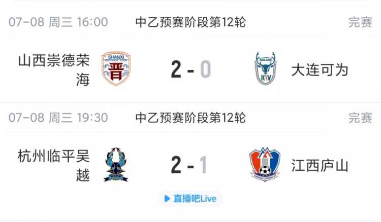 山西崇德荣海2-0大连可为升至北区第4，江西庐山遭绝杀跌出南区前4