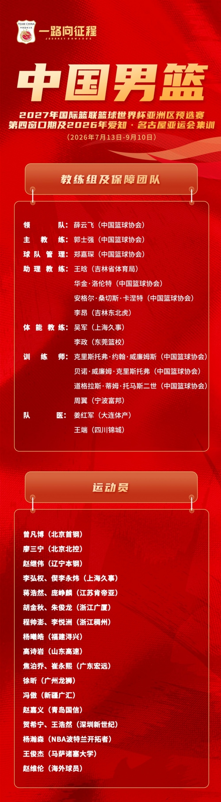 冯傲入选新一期男篮集训名单