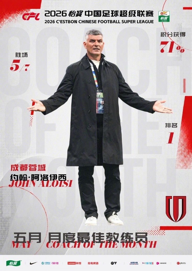 约翰·阿洛伊西连续3次当选赛季月度最佳教练