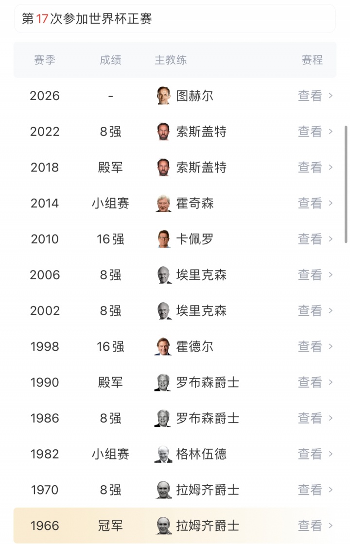 英格兰6-4法国夺季军 创60年世界杯最佳战绩 英格兰6-4法国夺季军 创60年世界杯最佳战绩