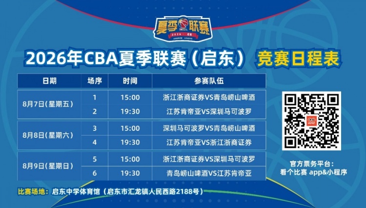 2026年CBA夏季联赛启东站8月开打 四队参赛名单公布 2026年CBA夏季联赛启东站8月开打 四队参赛名单公布