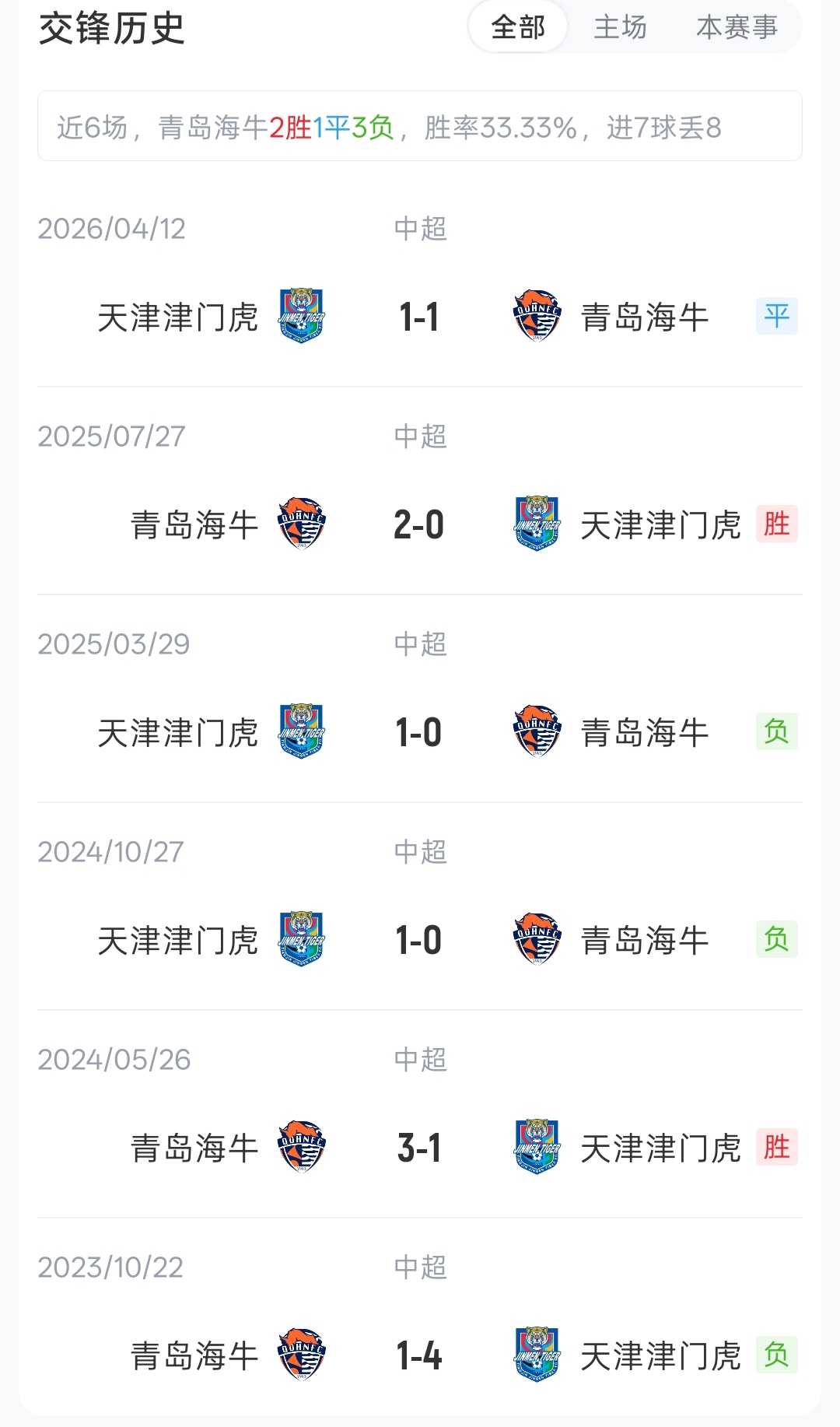 海牛vs津门虎首发：三外援对四外援，埃朱马基莱斯领衔