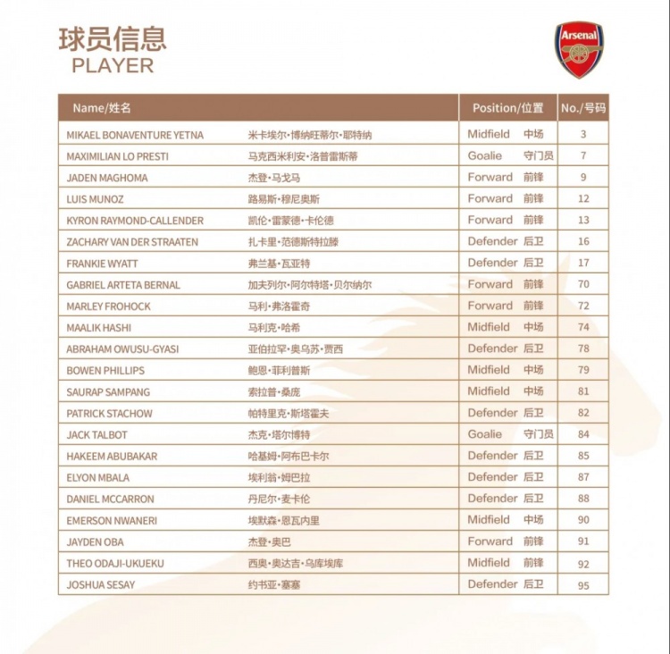 U17国足明日之星冠军杯首轮名单：邝兆镭8号赵松源4号