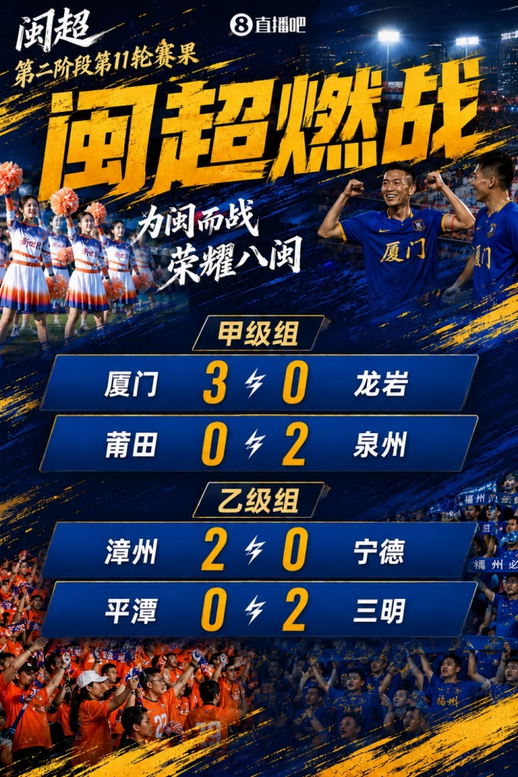 闽超第二阶段第11轮战报 厦门3-0龙岩 泉州2-0莆田 漳州零失球领跑