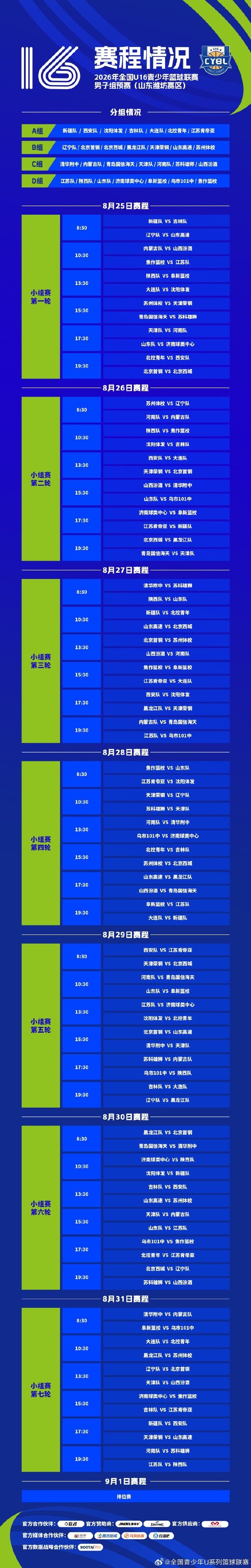全国U16青少年篮球联赛男子组预赛将于8月25日至9月1日举行