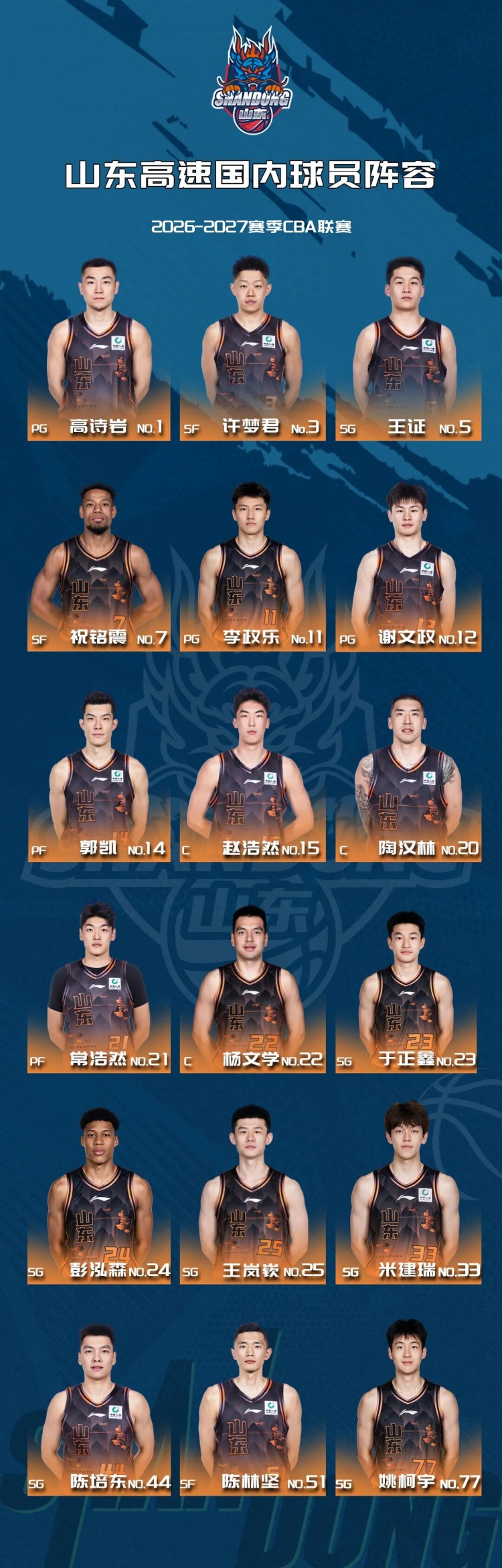 高诗岩&王岚嵚&陶汉林领衔！山东男篮发文介绍新赛季国内球员阵容