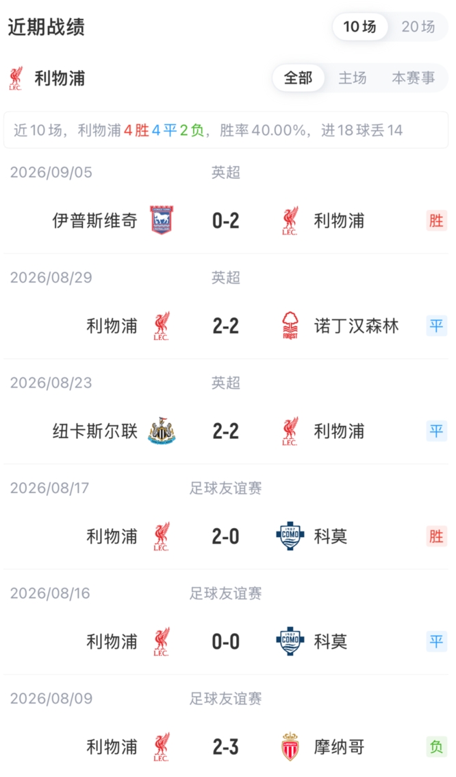 利物浦vs马竞首发：小蜘蛛赛季首次先发！巴尔科拉、伊萨克出战