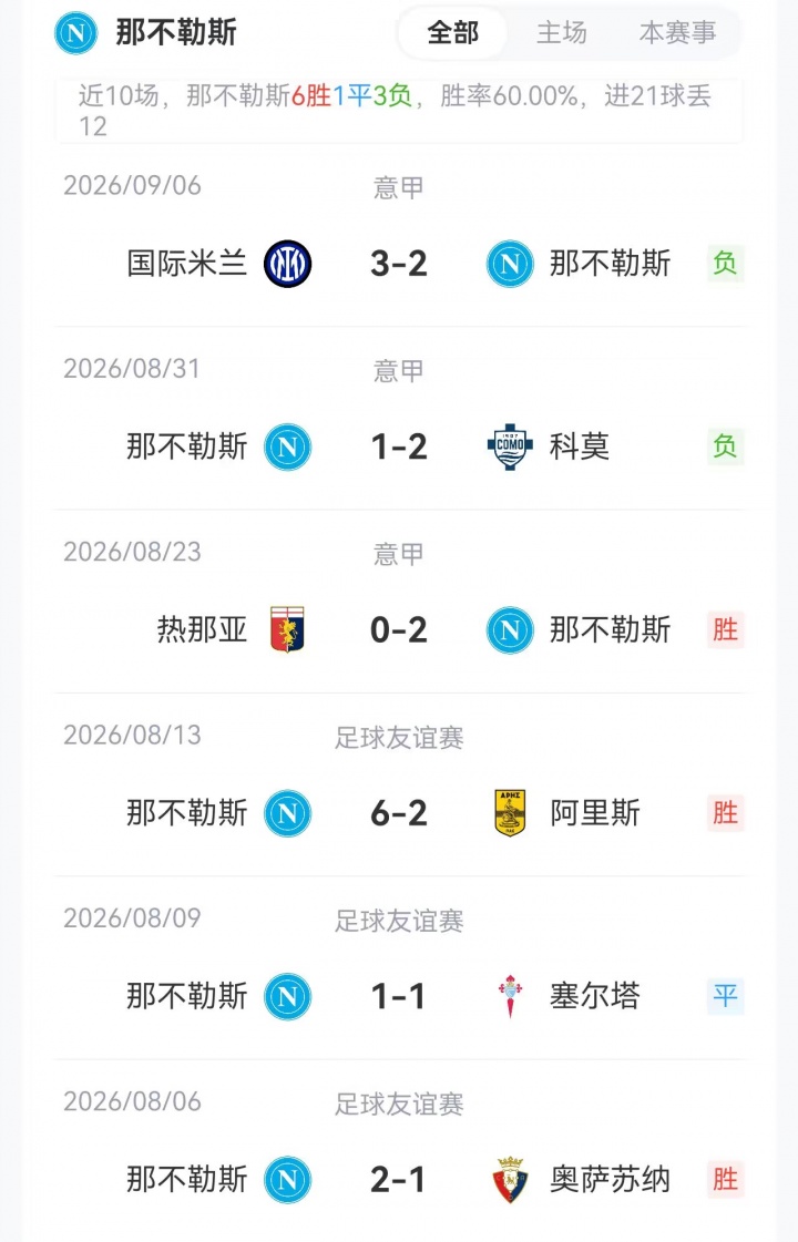 那不勒斯vs阿森纳:德布劳内出战,萨卡、约克雷斯、梅里诺先发 那不勒斯vs阿森纳:德布劳内出战,萨卡、约克雷斯、梅里诺先发